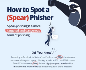 how to spot spear phisher thumb
